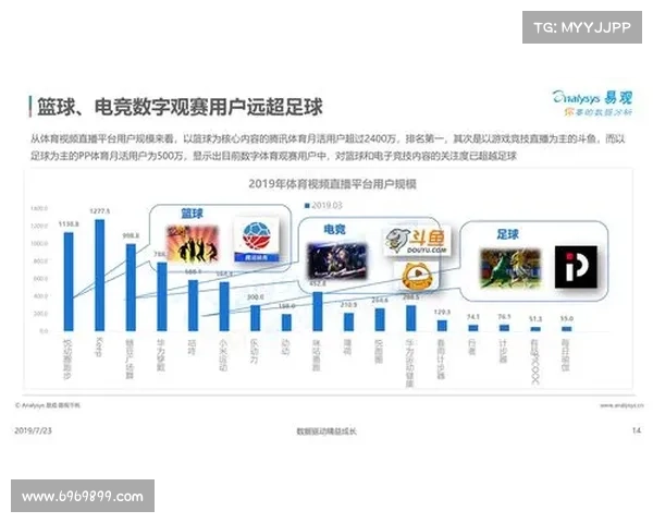 聚焦转播权争夺 体育赛事新媒体化发展趋势与商业价值分析 聚焦转播权争夺 体育赛事新媒体化发展趋势与商业价值分析